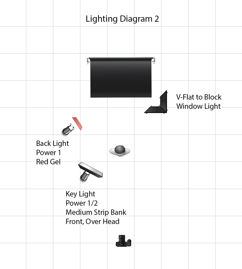 Lighting Diagram for Setup 2 - Alex Hailstock photographed by B. Alyssa Trofort